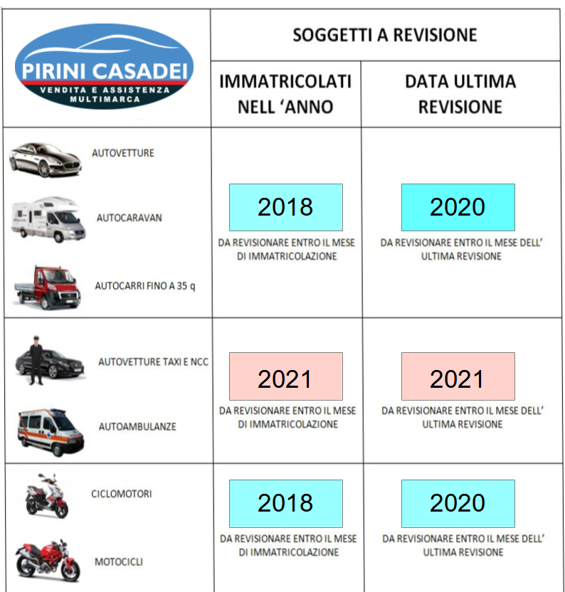 Tabella scadenza revisione veicoli 2022